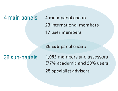 REF 2014 Panel members